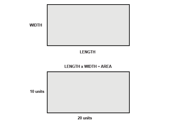 area count