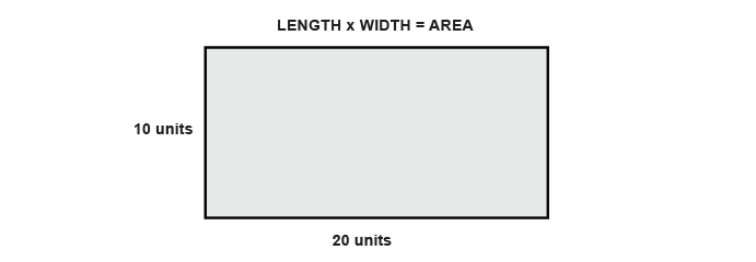 area count
