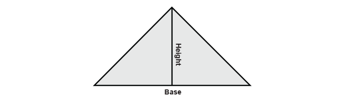 area count