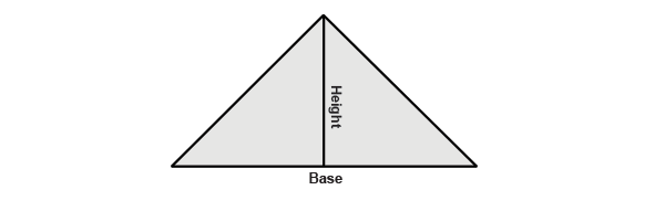 area count