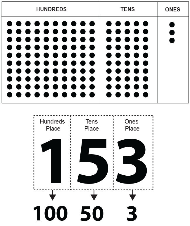 Place Value Class Playground