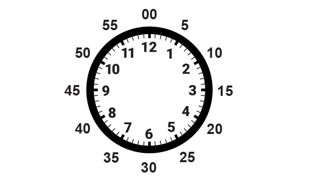time minutes