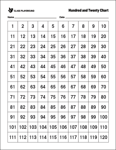 Printable Number Chart 1-40 - Class Playground