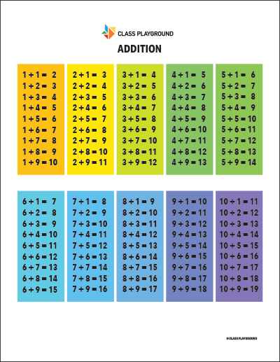 Printable Color Addition Tables Class Playground