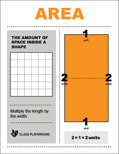 Area Definition Poster