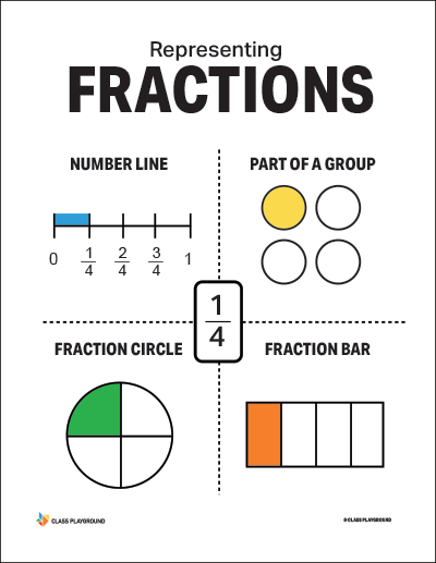 Printable Fraction Representation