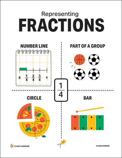Printable Fraction Representation Illustrations