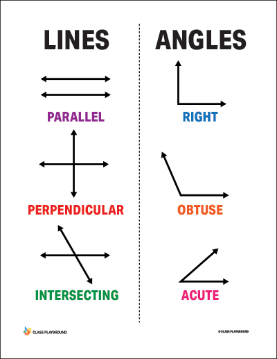 Math POSTER Lines & Angles 