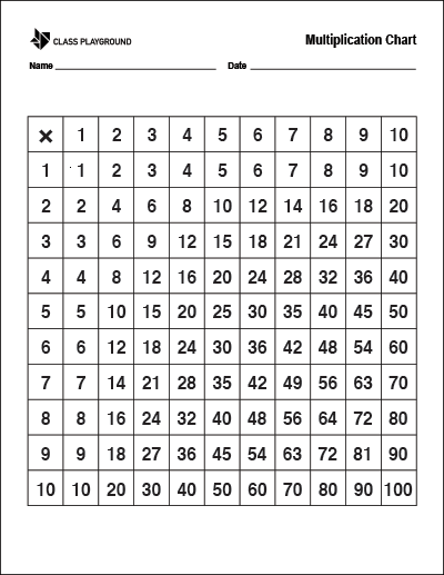 Multiplication Chart Print Out