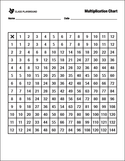 Printable Multiplication Chart 1 to 12
