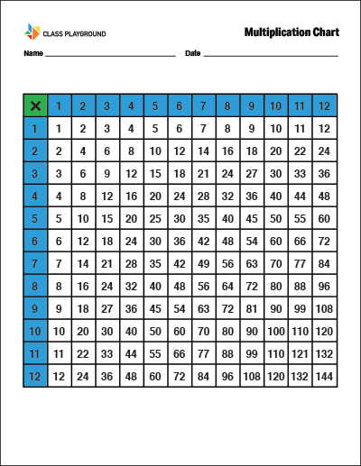 Printable Multiplication Chart 1 to 12 Color