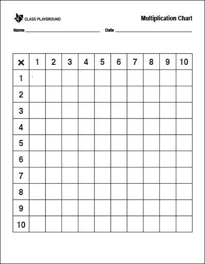 Printable Blank Multiplication Chart - Class Playground