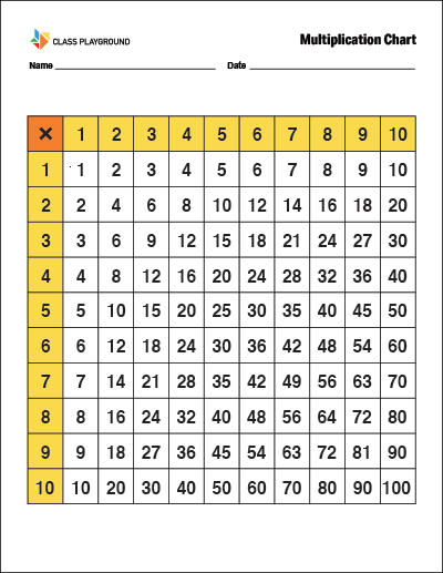 multiplication chart print class playground