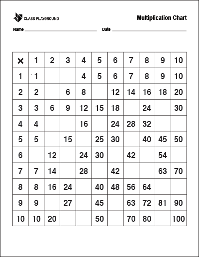 Printable Missing Multiplication Chart - Class Playground