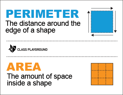 Printable Perimeter Area Definition Poster - Class Playground