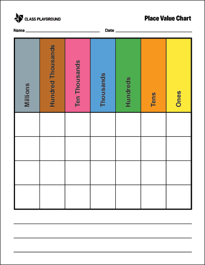 Place Value Chart Up To Hundred Millions