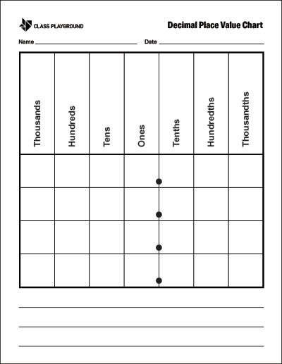 printable-decimal-place-value-chart-class-playground