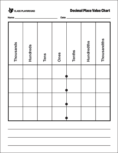 Printable Decimal Place Value Chart - Class Playground