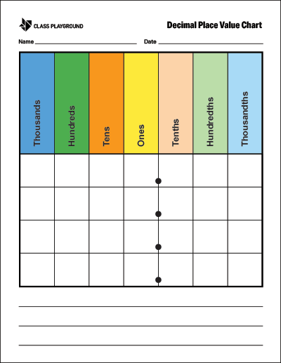 Place Value Chart Decimal Color