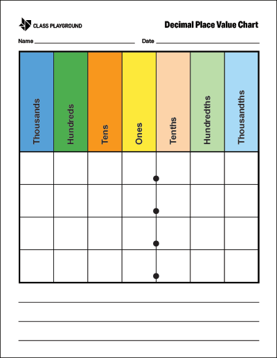 Place Value Through Thousandths Chart