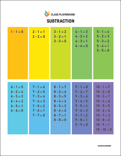 Printable Subtraction Table Color