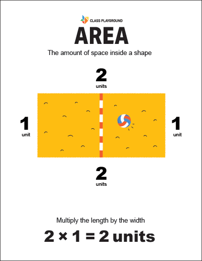 printable area definition poster
