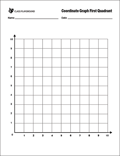 Coordinate Grid Quadrant 1