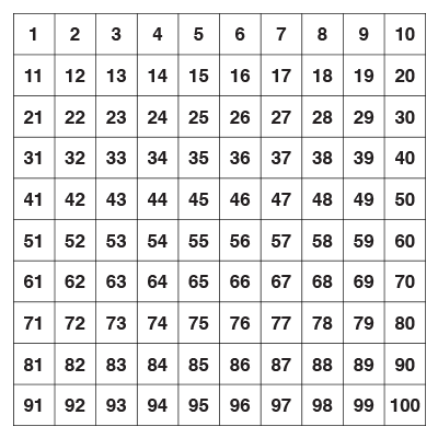 Hundreds grid printable