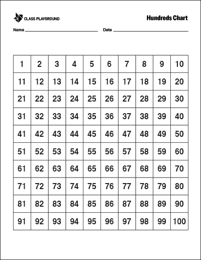 one hundred number chart game