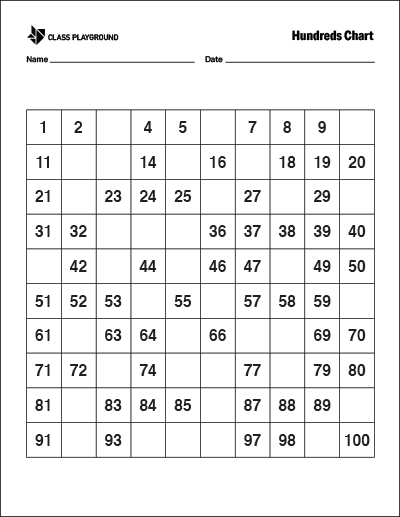 Partially Filled In Multiplication Chart