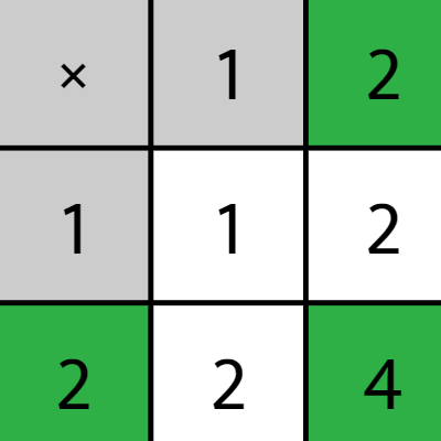 Multiplication Chart - Class Playground