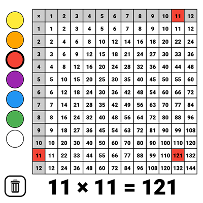interactive multiplication chart 1 to 12
