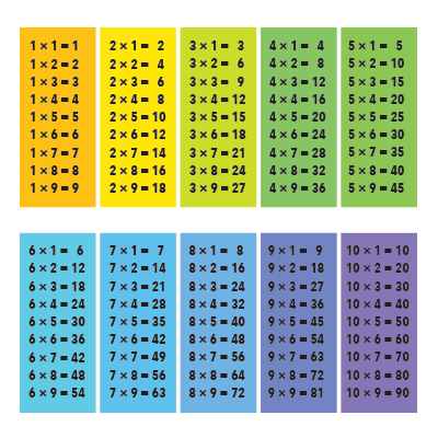 Multiplication Table - Class Playground