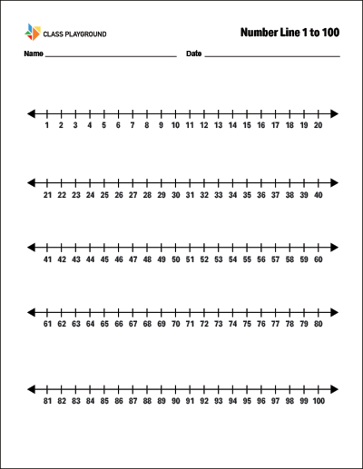 Printable Number Line 1 to 100