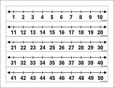 Printable Number Line 1 to 50 Large