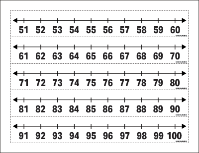 Printable Number Line 51 to 100 Large