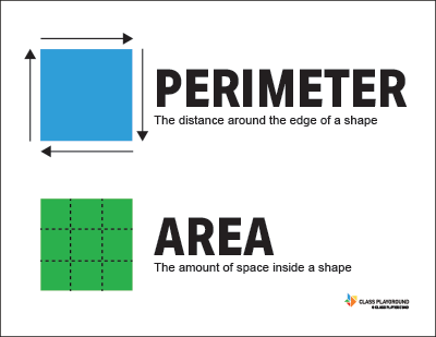 printable perimeter area definition poster