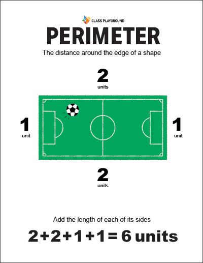 printable perimeter definition poster