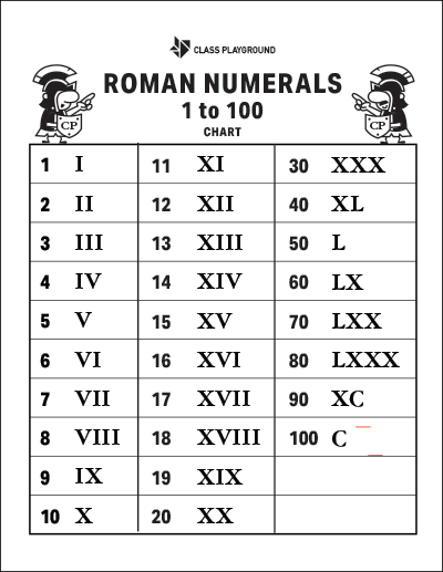 Roman numerals 1 to 20