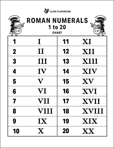 20 roman numerals 1 to Roman Numerals