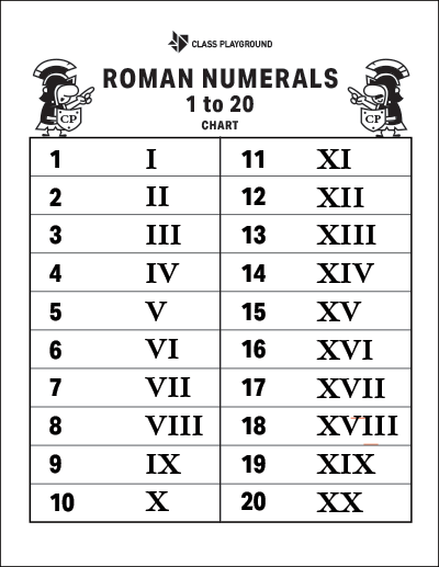 roman numerals to 20