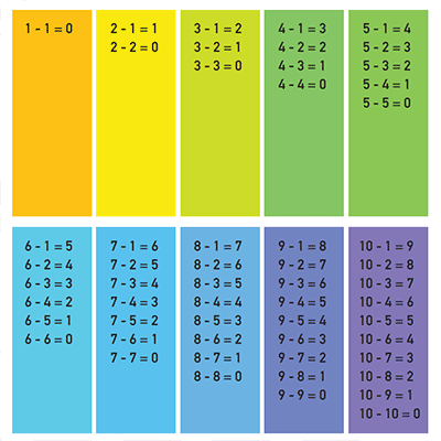 subtraction table up to 20